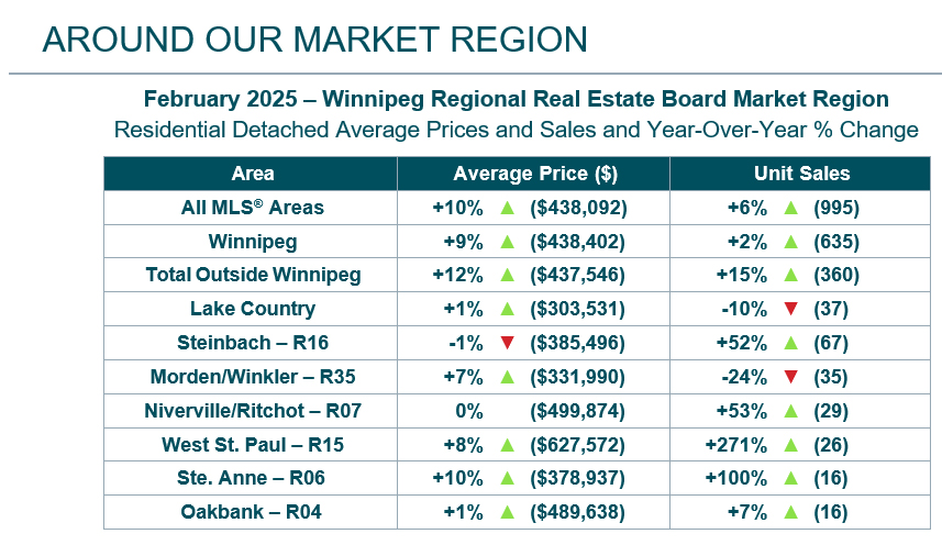 Around the Market Region 02-2025.jpg (307 KB)